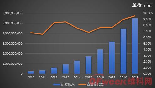 海康威視首現(xiàn)負增長，擬拆分螢石獨立上市