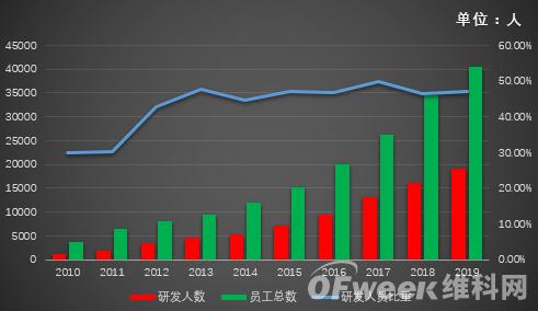 海康威視首現(xiàn)負增長，擬拆分螢石獨立上市