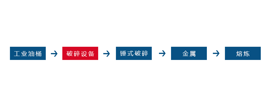 固廢破碎機(jī) 固廢破碎機(jī)