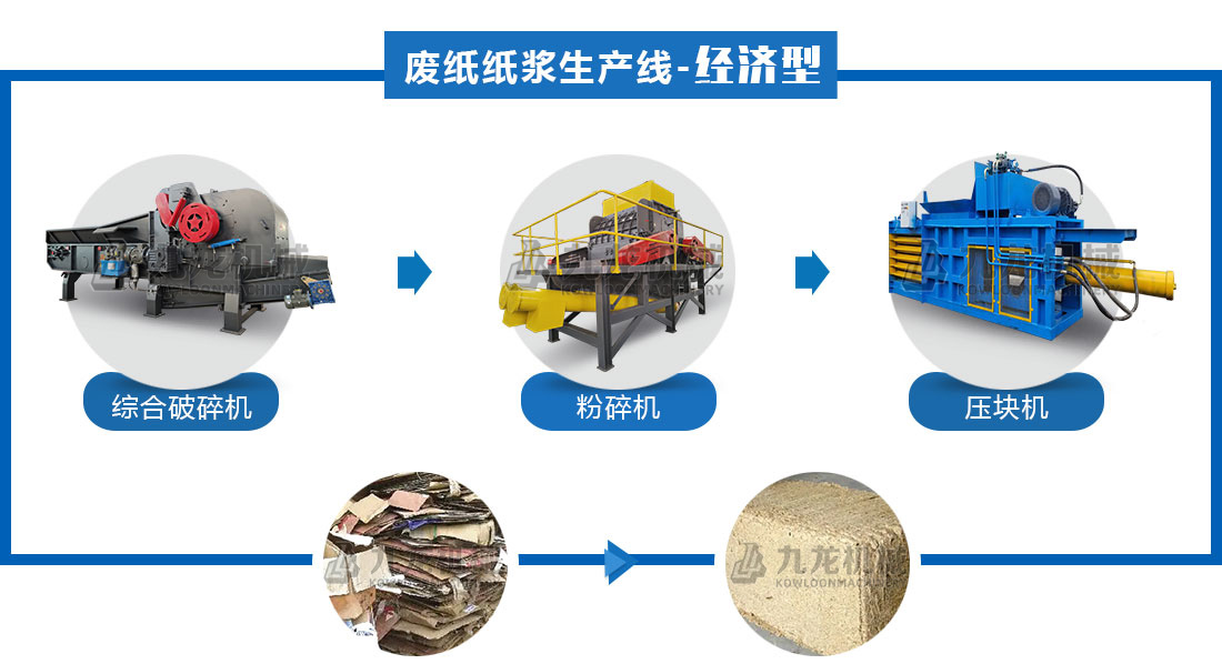 廢紙干法制漿設(shè)備